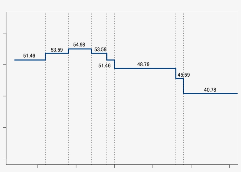 Trend Of Effective Statutory Corporate Tax Rates In - Diagram, transparent png #4493653