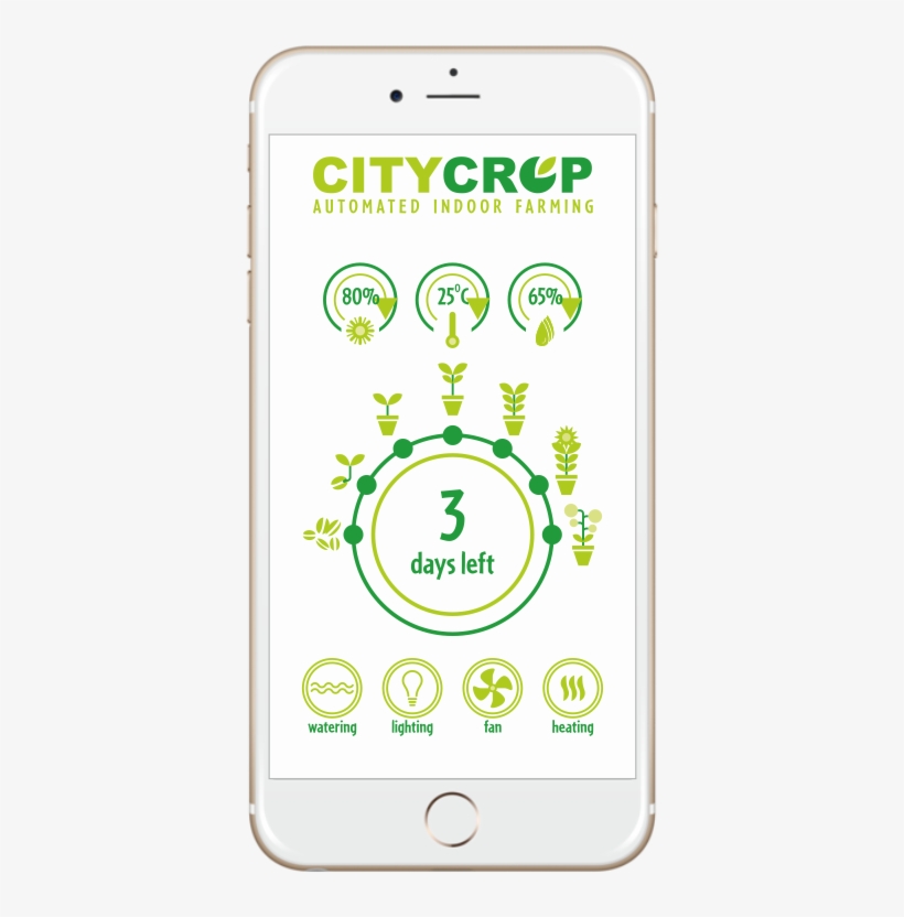Citycrop-iphone - Iphone, transparent png #4496416