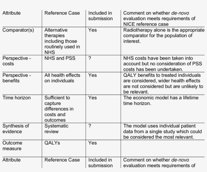 5 Nice Reference Case Checklist - Reference, transparent png #4496484