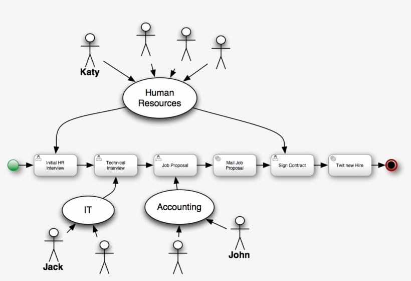 Human Resources High Level - Human Resource Management, transparent png #4496961