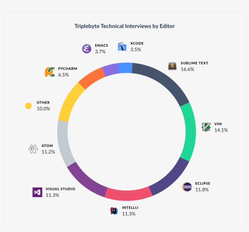 Editor - Breakdown - Software Developer, transparent png #4497241