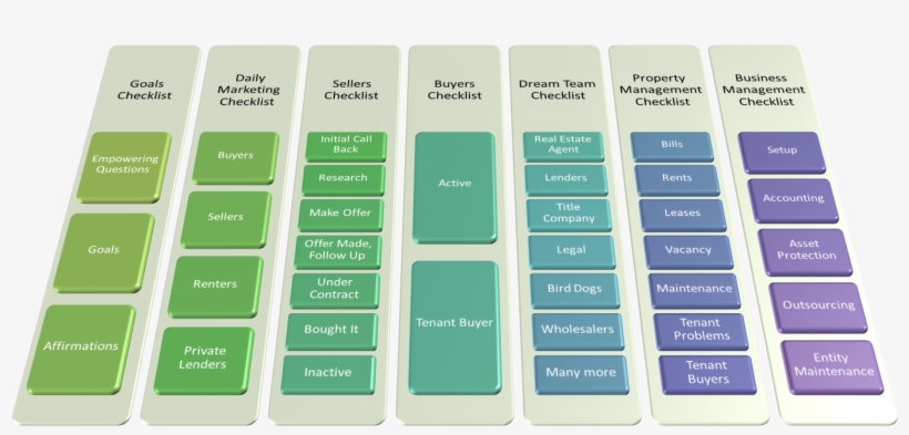 Administrative Assistant Daily Checklist - Tax, transparent png #4497448