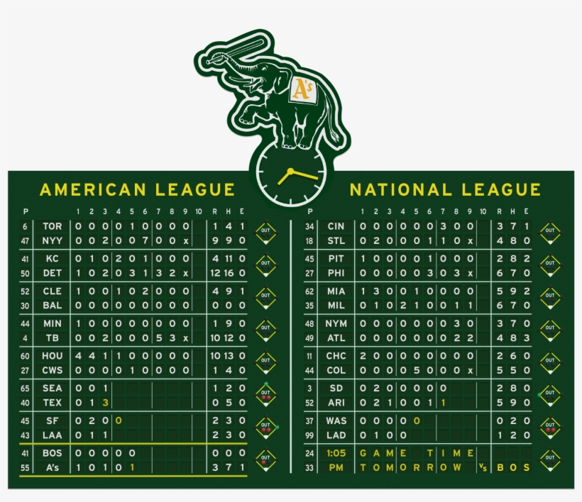 Even With The Board On Top Of The Building Across The - Oakland Athletics Baseball Rose Gold Leather Watch, transparent png #4498092