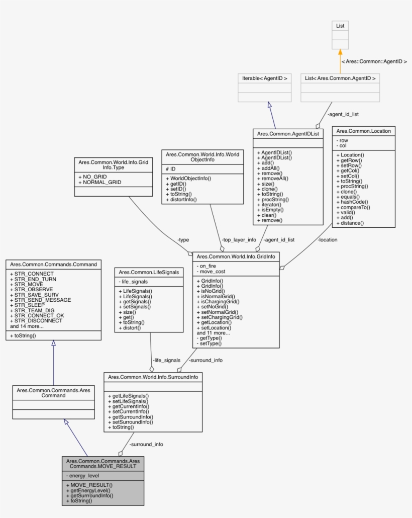 Collaboration Graph - Diagram, transparent png #4499335
