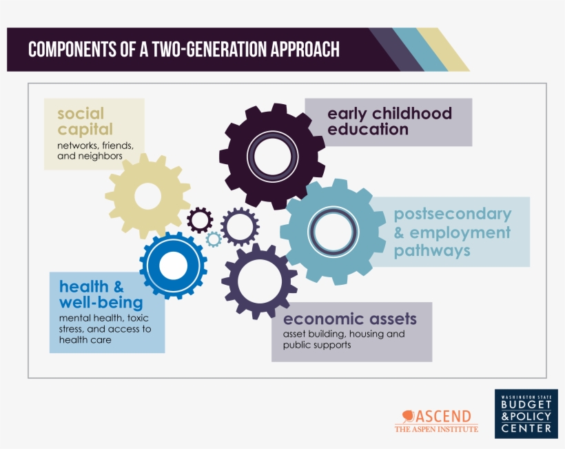 Far Too Many Children In Washington State Are Growing - State Legislation For Human Service, transparent png #451677