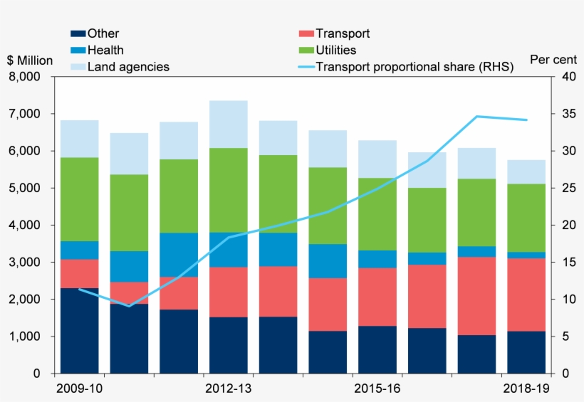 Sustainability Image - Road Sustainability Chart, transparent png #452433