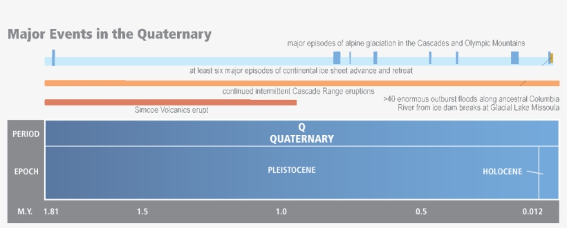 Geologic Time Scale, Showing Eras, Periods, And Epochs, - Utility Software, transparent png #452538