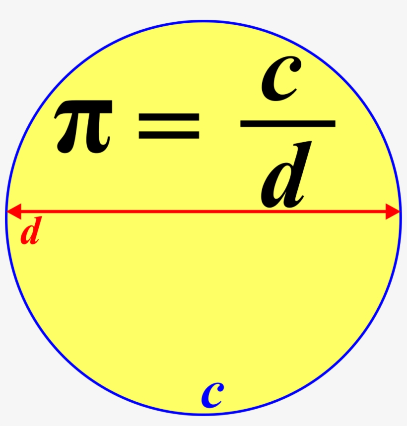 Pi Equals Circumference Over Diametre Pi Circumference Diameter Free Transparent PNG