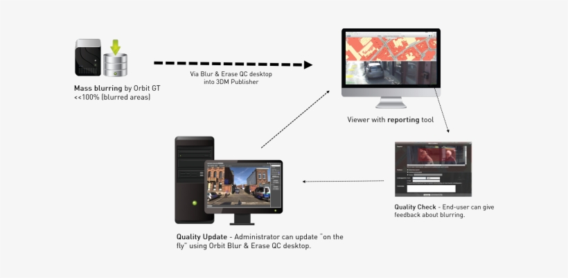 To Detect Faces And License Plates Based On The Volume - Tablet Computer, transparent png #453260