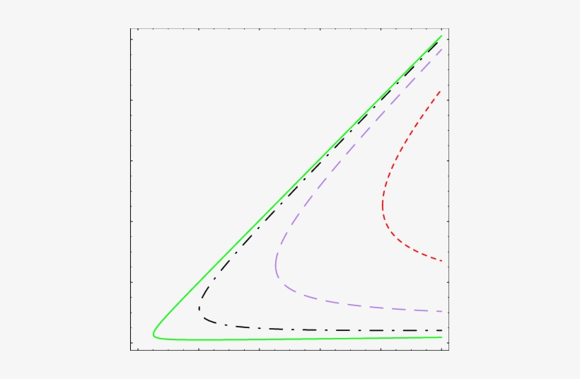 Level Curves Of M R /m Kk Equals To - Plot, transparent png #453883
