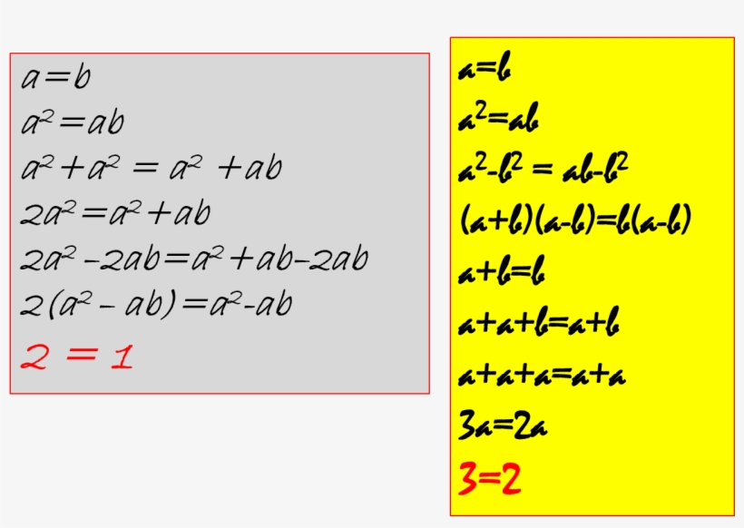 And One Equals Two - Equals One, transparent png #453950