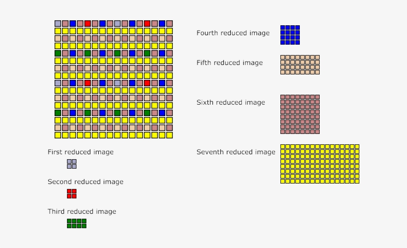 Pass Extraction - Png Iend, transparent png #453988