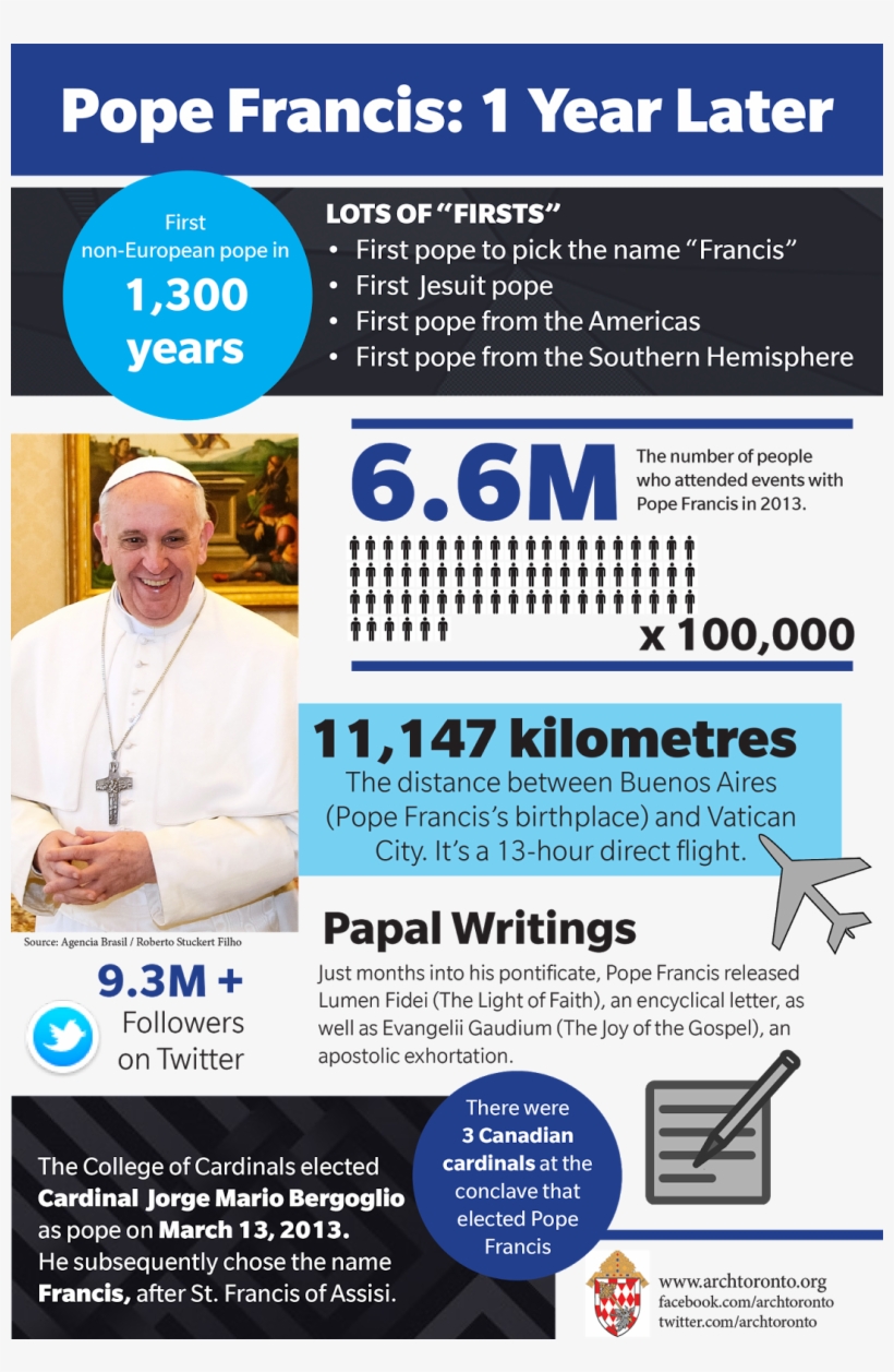 Popefrancis Infographic-archtoronto, transparent png #458987