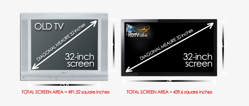 Hdtv Dimensions Screen Size - 32 Inch Tv Size Comparison, transparent png #459064