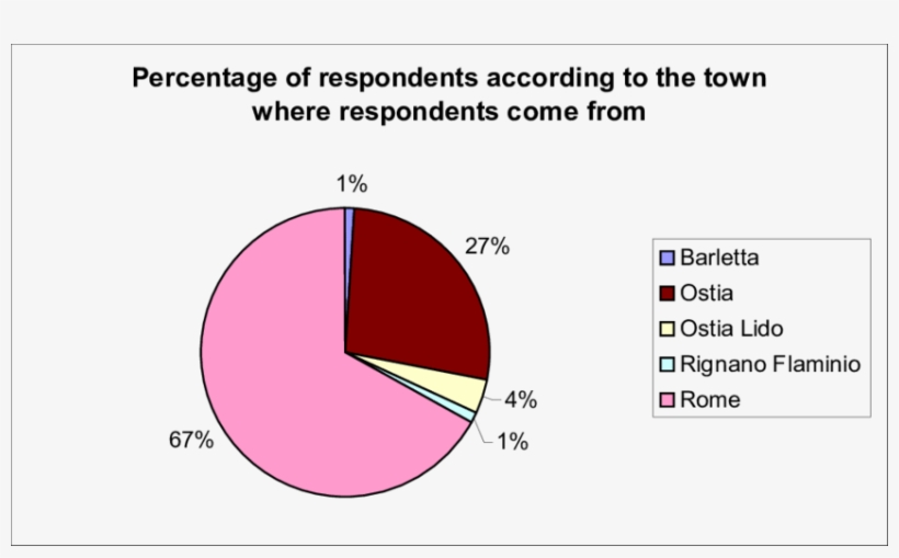 1 As Regards The Time Spent On The Beach In The Present - Diagram, transparent png #4501926