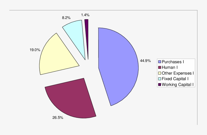 Input Structure Concerning The Group Of Finnish Transportation - Diagram, transparent png #4504047