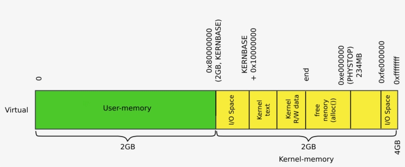 Kernel-memory - Number, transparent png #4504051