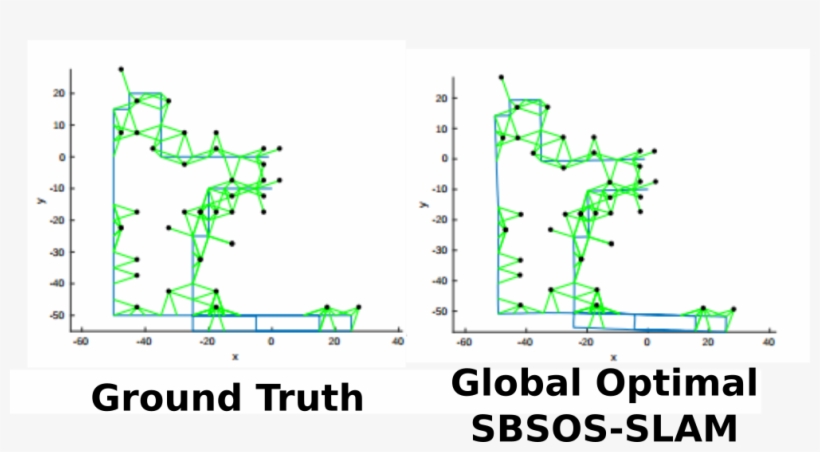 The Simultaneous Localization And Mapping Refers To - Map, transparent png #4504123