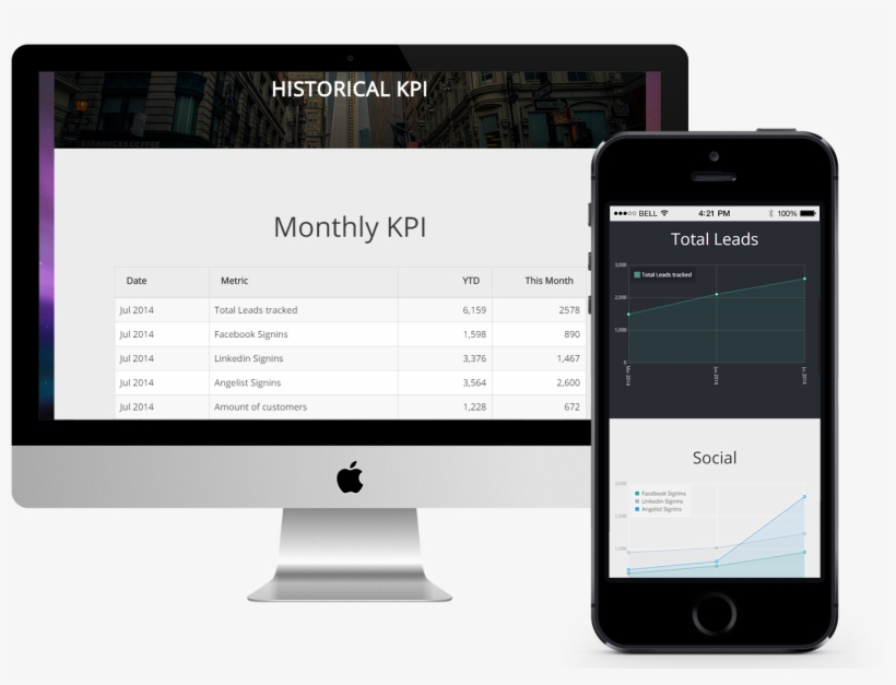 For Investors There's One Thing That Counts The Most - Imac, transparent png #4504953