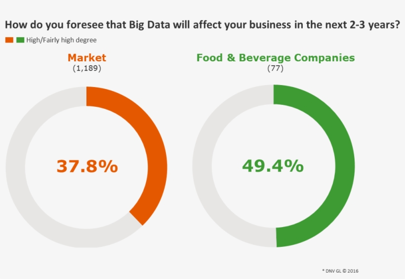 It Is The Next Big Thing That Can Change The Playing - Circle, transparent png #4505198