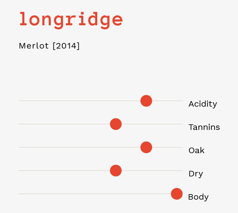Its Winemaker, Jasper Raats, Believes In 'natural Wine-making' - Parallel, transparent png #4509299