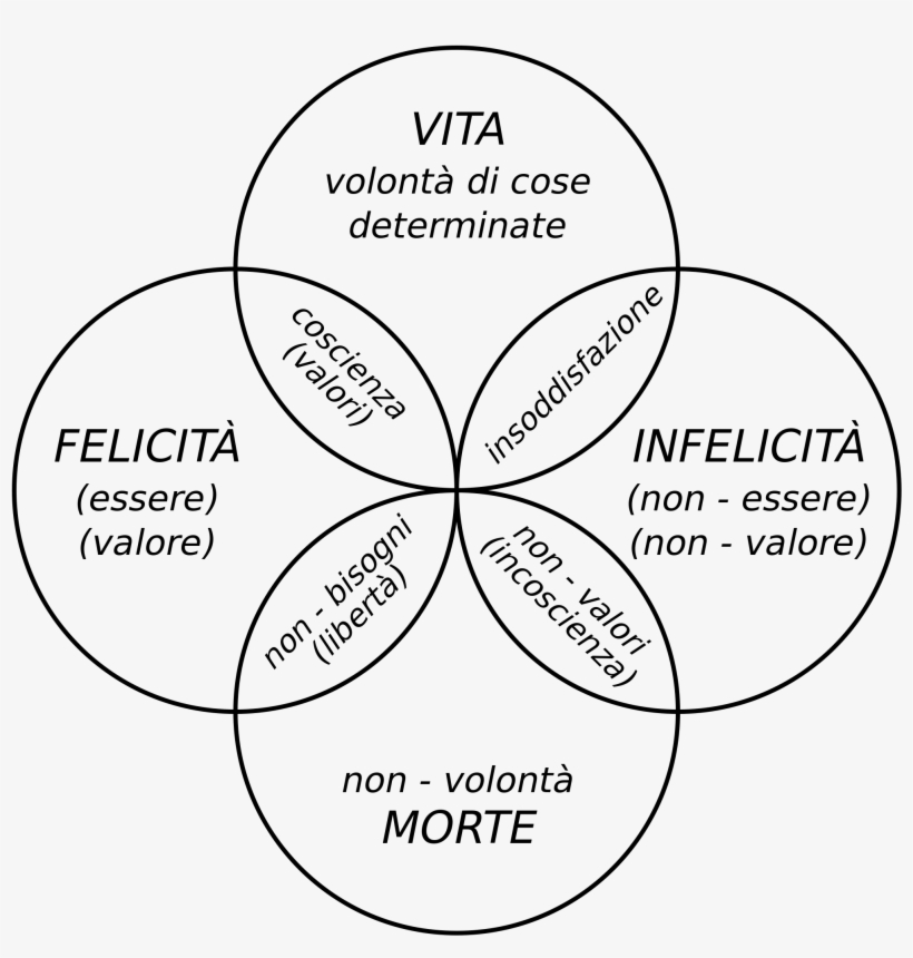 Open - Circle, transparent png #4509631