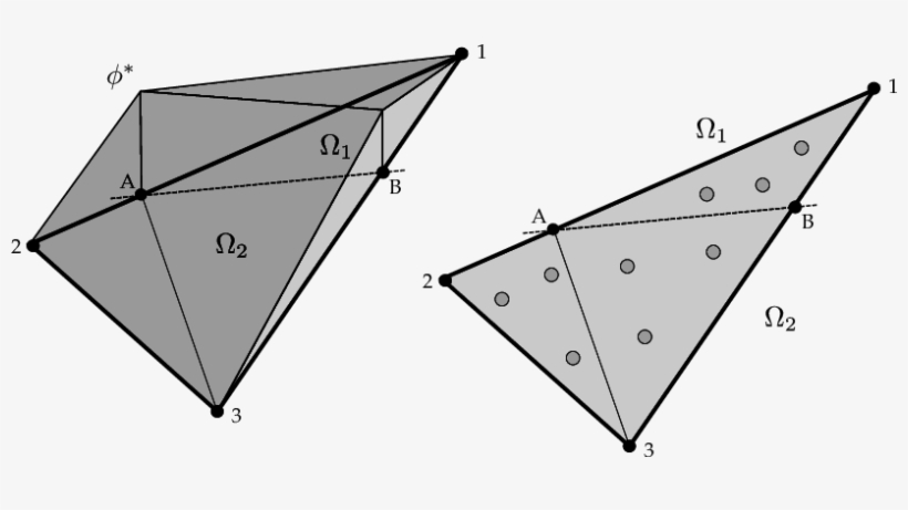 The Interface Is Calculated Cutting The Element At - Triangle, transparent png #4509962