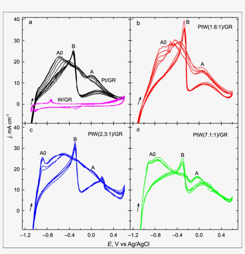 Cvs For Pt/gr , W/gr , - Physical Therapy, transparent png #4510950