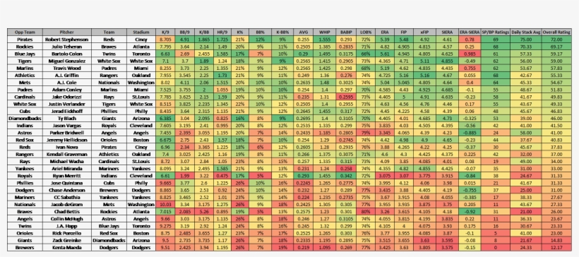 Top Stacking Evaluations - Pattern, transparent png #4514258