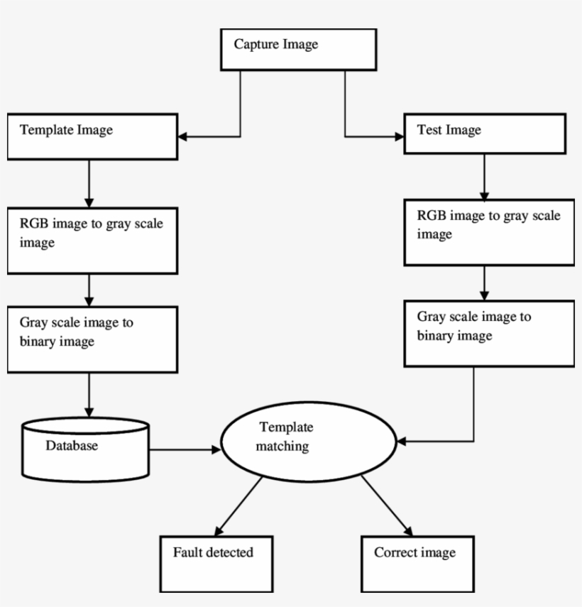 Architecture Scale Png Svg Black And White Stock - Architecture, transparent png #4515167