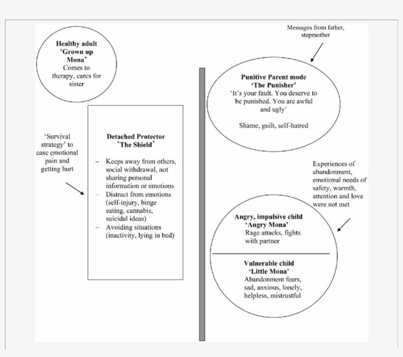 Mona's Mode Model - Mode, transparent png #4515601