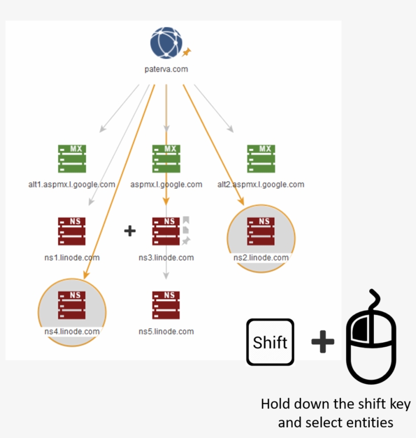 When Faced With Multiple Nodes But You Only Want To - Diagram, transparent png #4518383