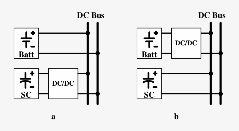 Semi Active Hess Topologies A Sc Semi Active Hess Topology - Network Topology, transparent png #4518875
