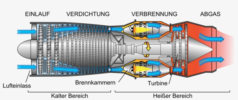 Jet Engine - Jet Engine Diagram, transparent png #4522819