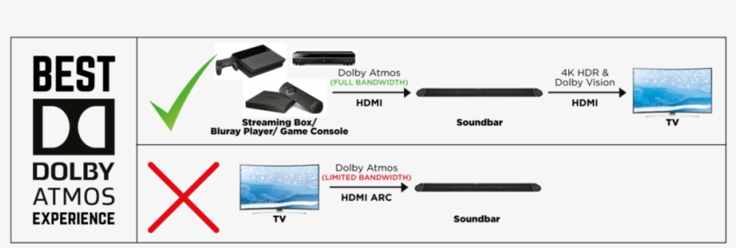 Enjoy Best Dolby Atmos Experience - 9" Color Paper Plate (petite Line) Quantity(100), transparent png #4523390