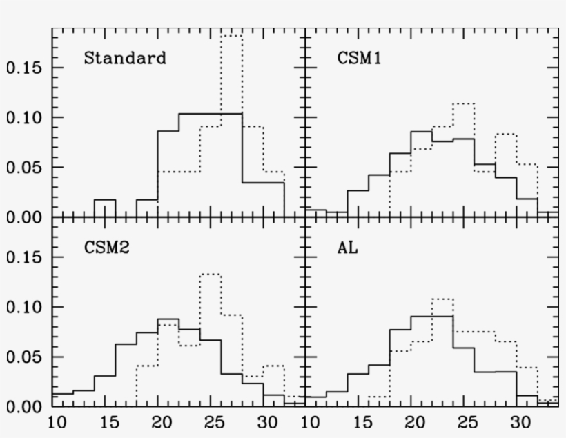 Distribution Of The Whole White Dwarf Population Solid - Lactobacillus Rhamnosus, transparent png #4523391