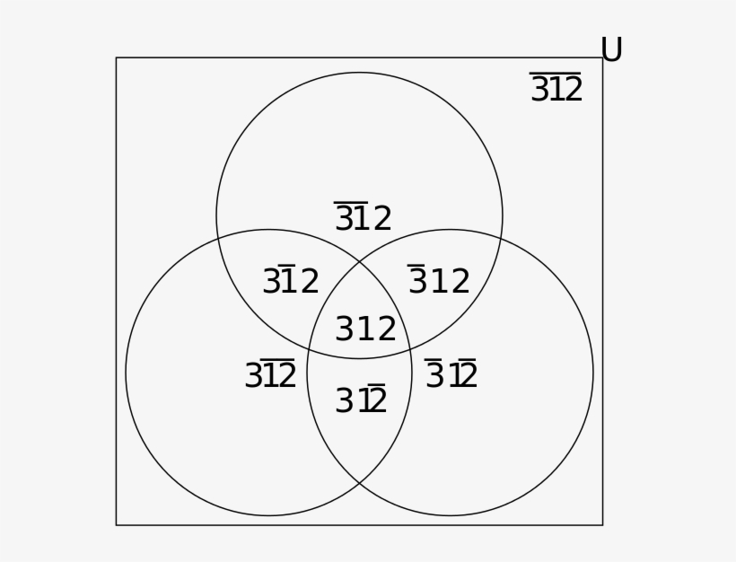 It Has Macrons In It, But When Wikipedia Rendered The - Circle, transparent png #4523811