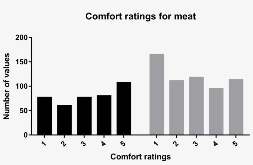 Here Is An Example Sprite Solution For Each - Diagram, transparent png #4524572