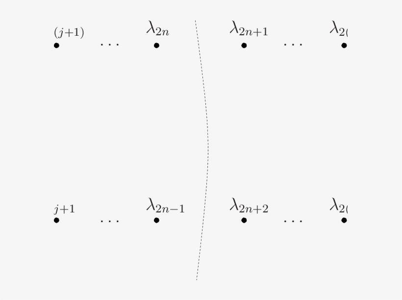 Two Pairs Of Roots, Labelled According To The Ordering - Diagram, transparent png #4527230