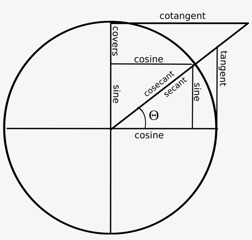 Open - Cosec Unit Circle, transparent png #4527298