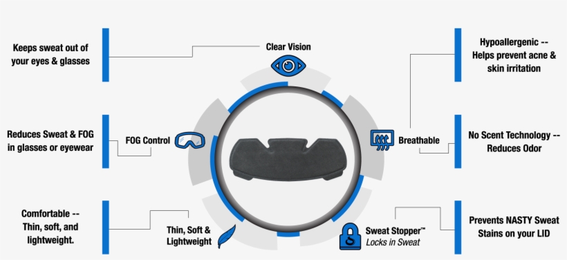 Nfl New Orleans Saints Sleeved Travel Tumbler, 16-ounce - Technology, transparent png #4529694
