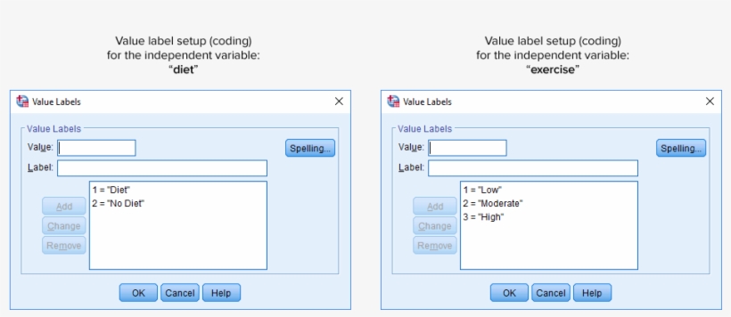 Value Labels Dialogue Box For The Two-way Ancova - Analysis Of Covariance, transparent png #4530054