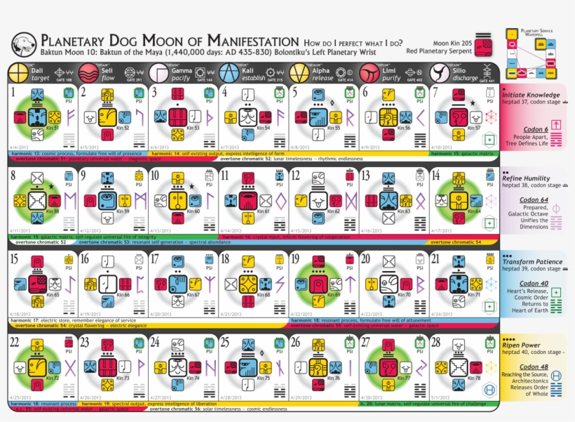 Blue Resonant Storm Year] - 13 Moon Calendar Year, transparent png #4531277