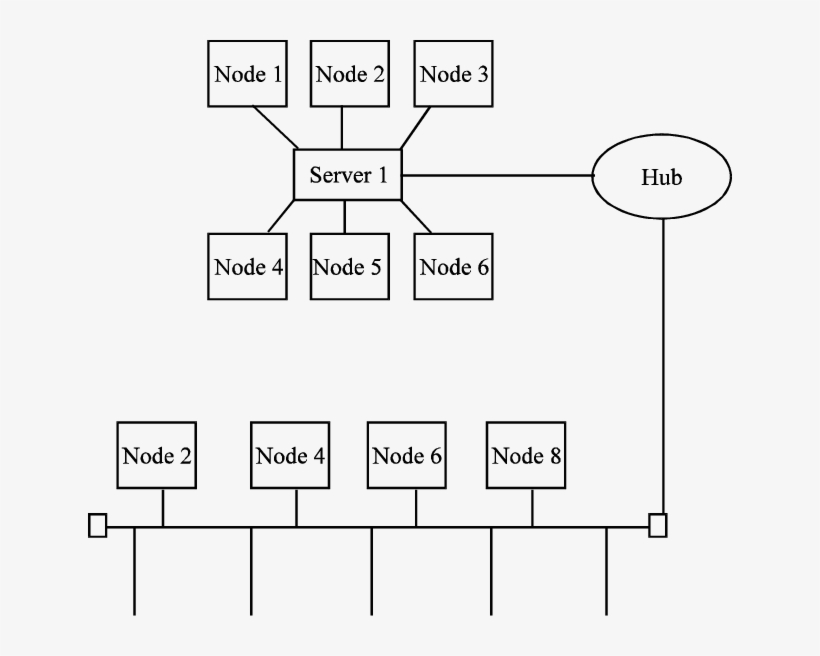 Computer Network Architecture - Computer Network, transparent png #4532458