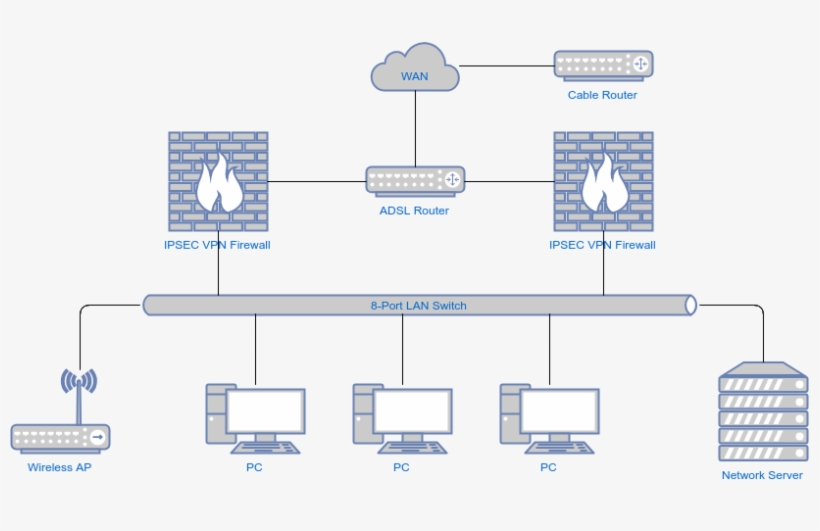 Computer Network Diagram, transparent png #4532562