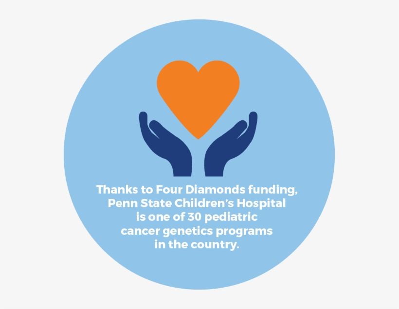 Fd Heart Hands Info - Ligue De L'enseignement, transparent png #4532760