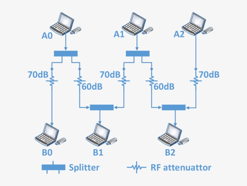 Exp Setup New2 - Diagram, transparent png #4532964