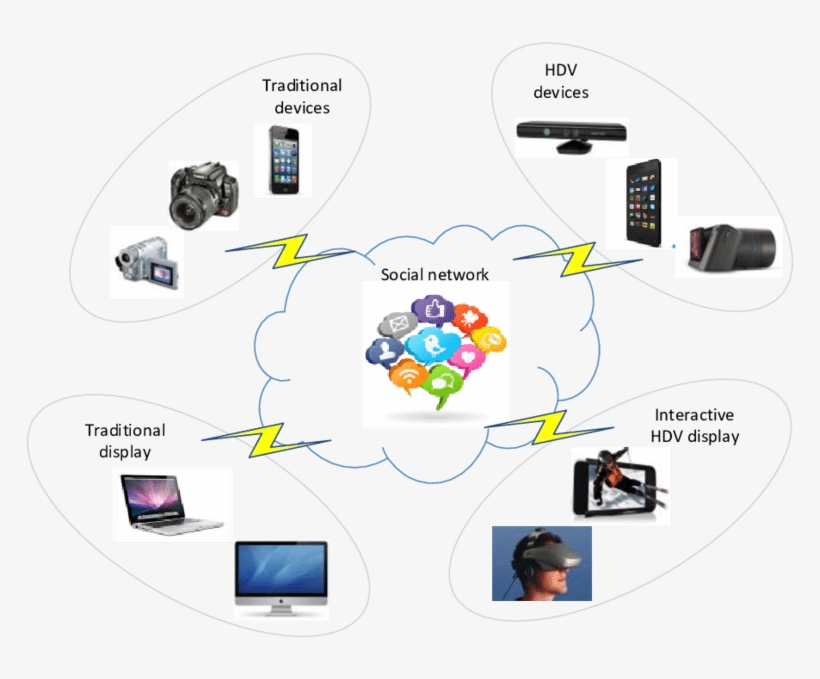 Social Multimedia Network, transparent png #4533173