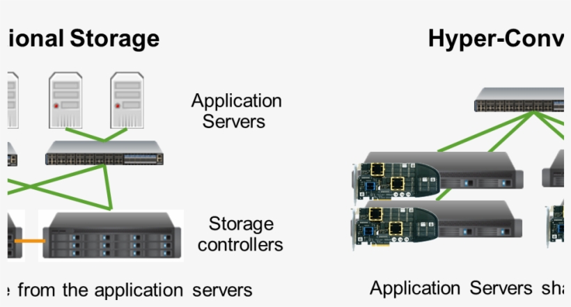 John Kim 050615 Pic3 - Hyper Converged Vmware, transparent png #4533227
