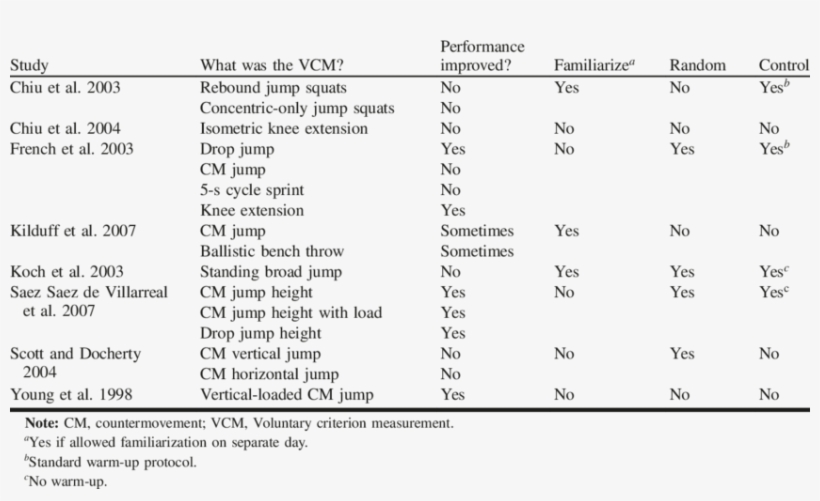 Warm-up Studies That Refer To Postactivation Potentiation - Twitch.tv, transparent png #4533579